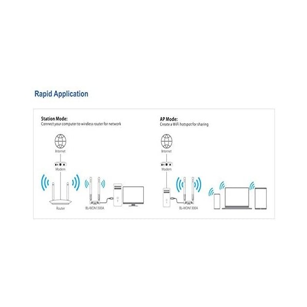 Lb Link Bl Wdn1300a Ac1300 Wireless Dual Band Usb Adapter 3518