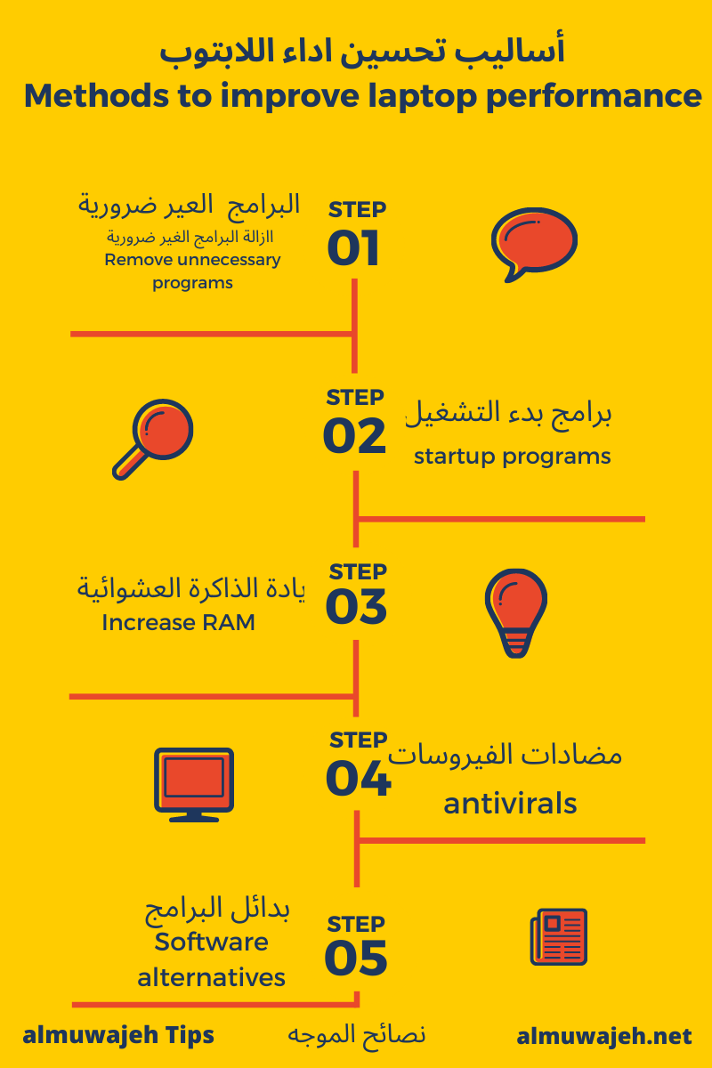 performance of your laptop uae