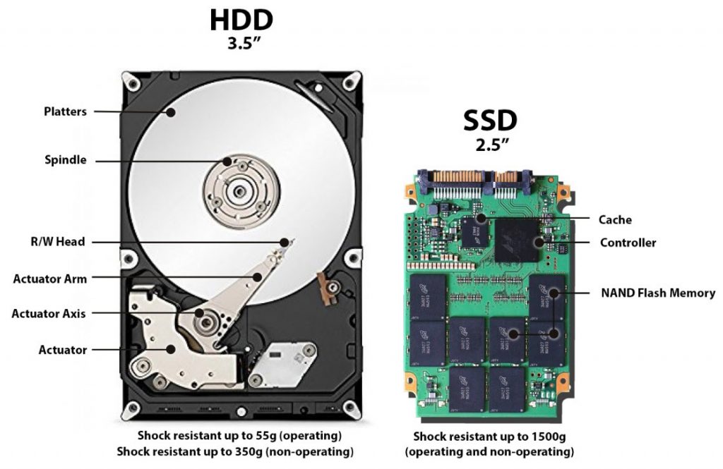 ssd&hdd